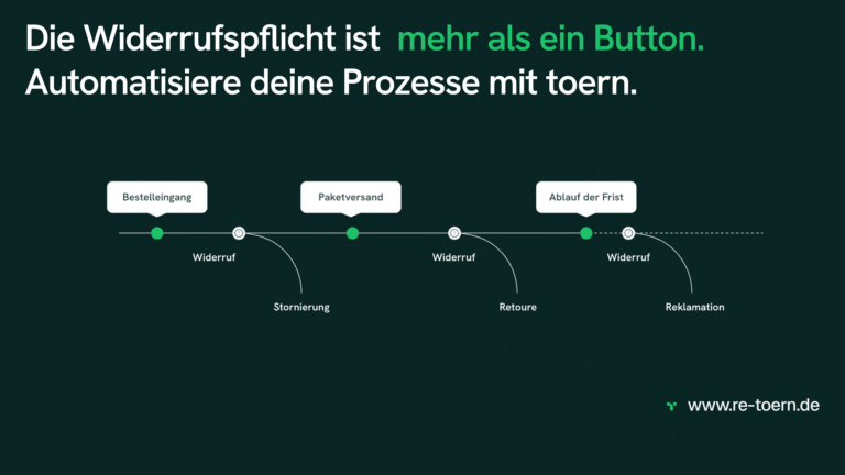 Dashboard zur Echtzeit-Analyse von Retourendaten mit häufigen Rückgabegründen, funktionalen Problemen, Retourenquote und Retourenquoten einzelner Produktvarianten.